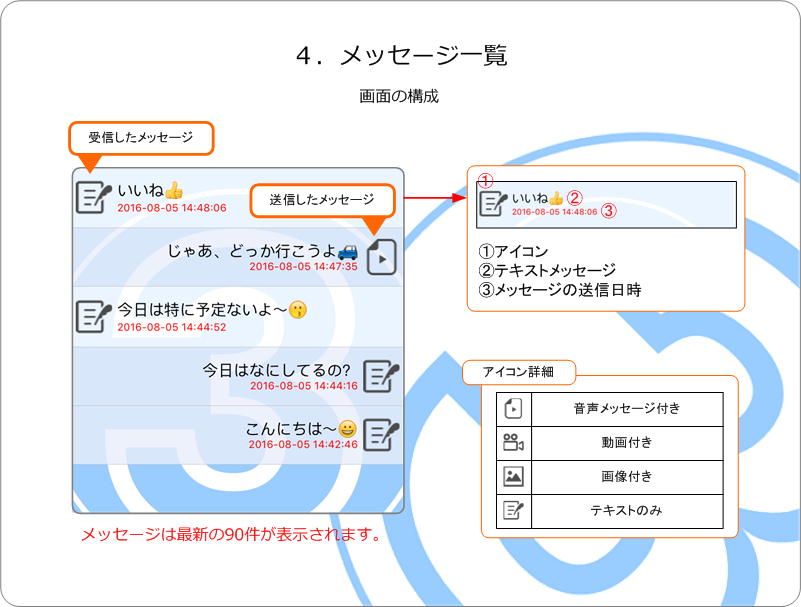 メッセージを見る