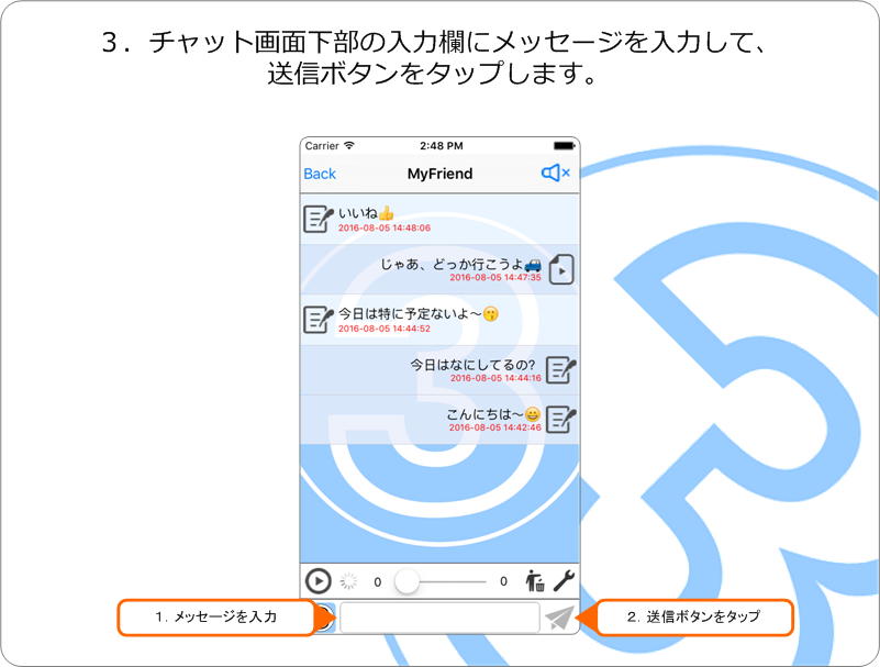 テキストメッセージの送信